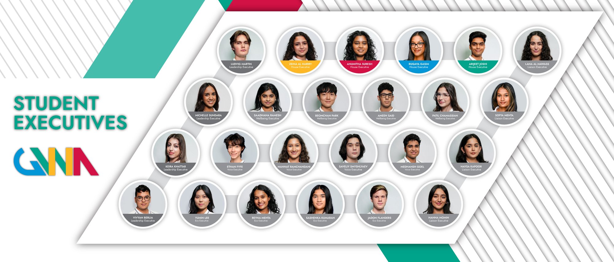 G7 Student Leadership Executives G7 Student Leadership Executives